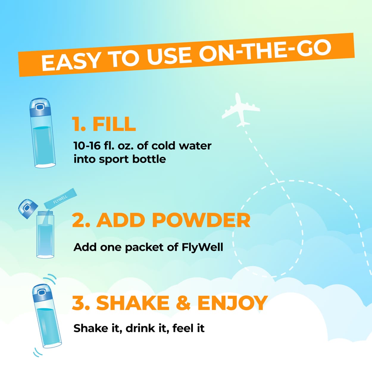 FlyWell - Travel Wellness Tonic