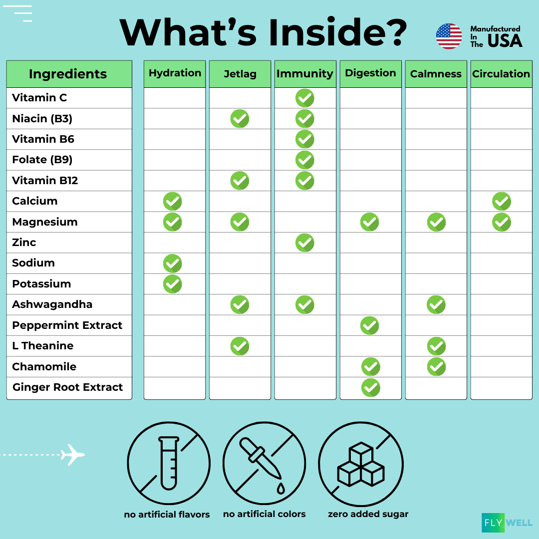 FlyWell - Travel Wellness Tonic